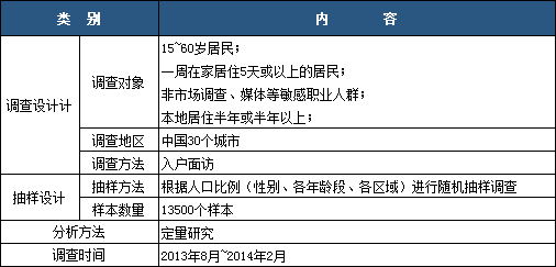 中国品牌力指数