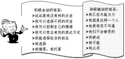 情境领导模式 情境领导模式