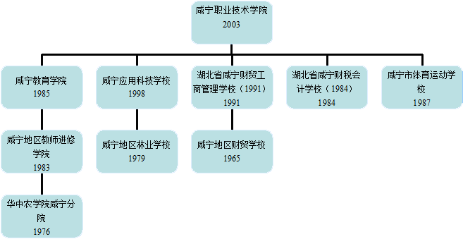 学校历史沿革 学校历史沿革