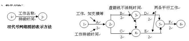网路计画图 网路计画图