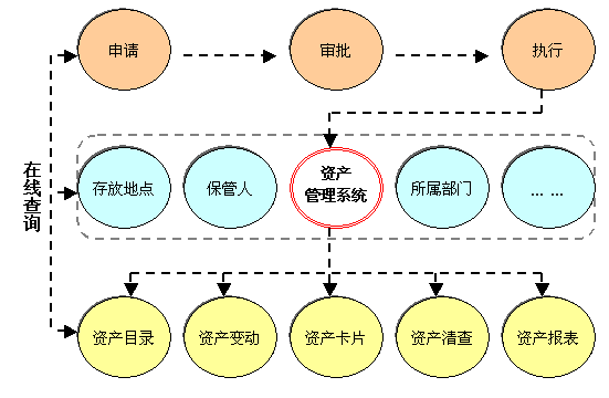 相关流程图 相关流程图