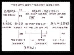 国有资产管理体制 构架及职务关係 国有资产管理体制 构架及职务关係