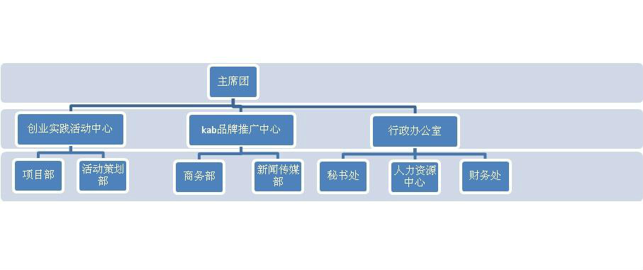 河北大学KAB创业俱乐部 河北大学KAB创业俱乐部