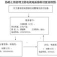 卫星电视广播地面接收设备定点生产管理办法