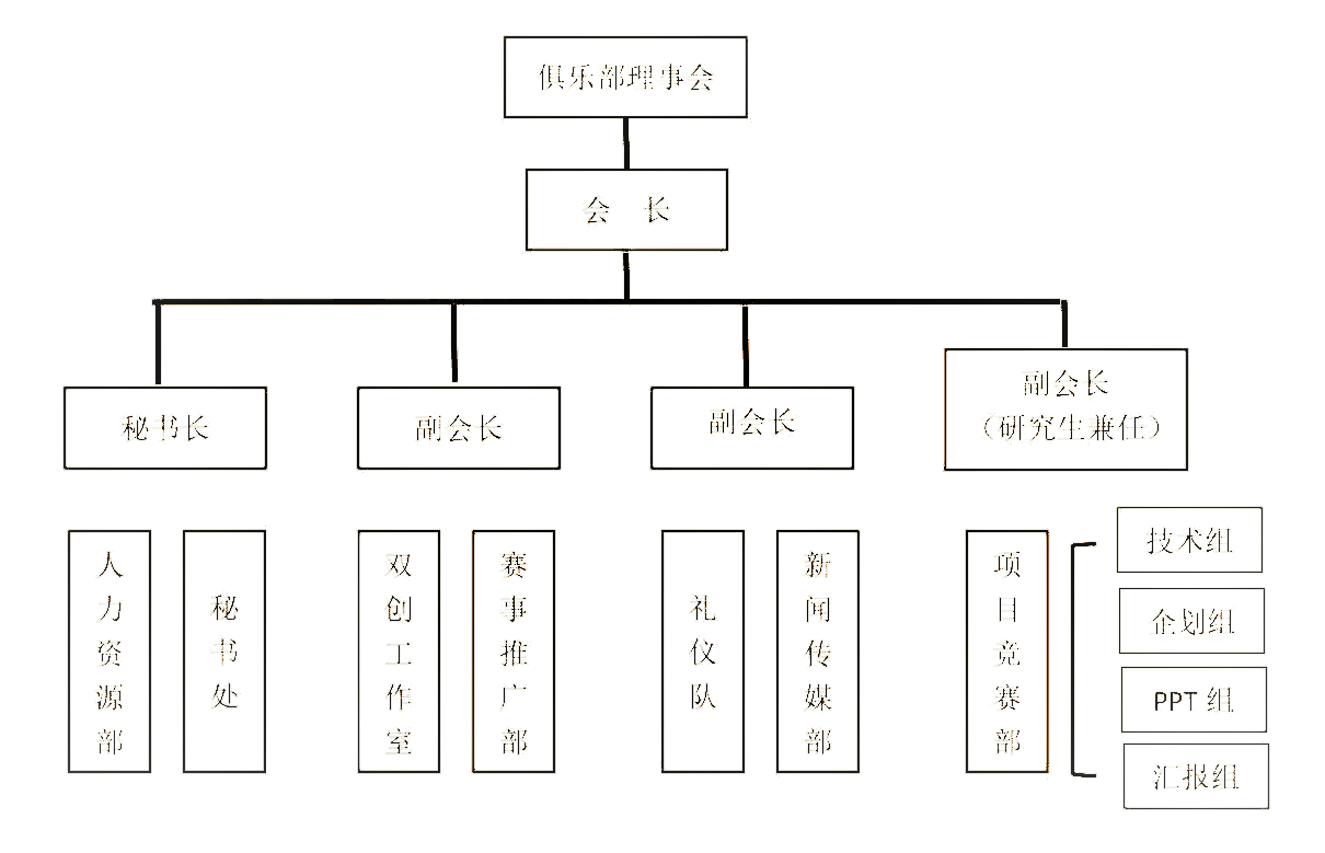 燕山大学大学生KAB创业俱乐部 燕山大学大学生KAB创业俱乐部