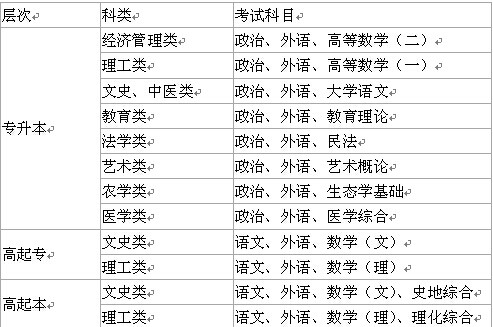 江西成人高考网 江西成人高考网