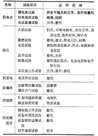 安全性试验 安全性试验