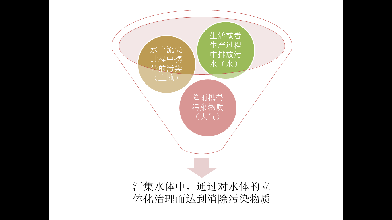 城市黑臭水体治理 城市黑臭水体治理