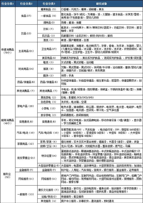中国品牌力指数