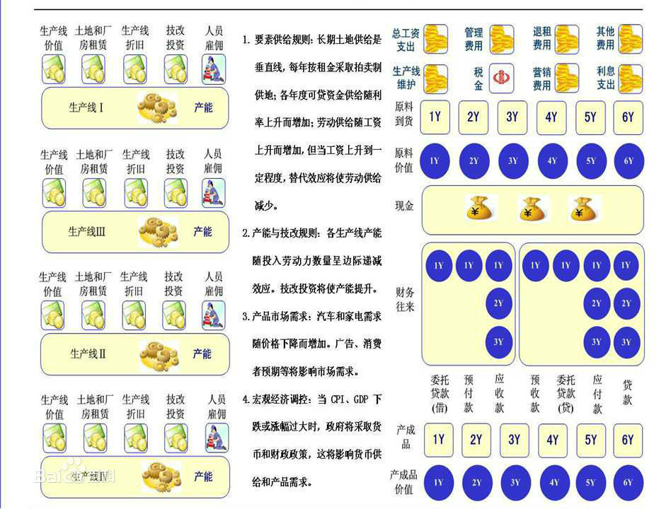 西方经济学沙盘