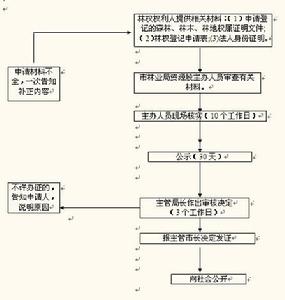 集体所有权 集体所有权
