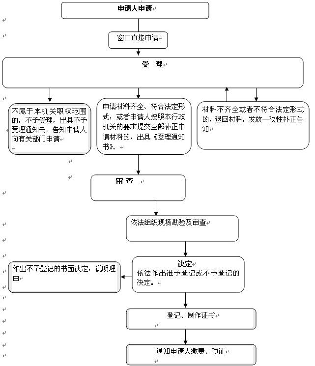 天长土地使用权抵押登记办理指南 天长土地使用权抵押登记办理指南
