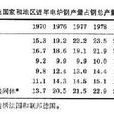 电化学保护