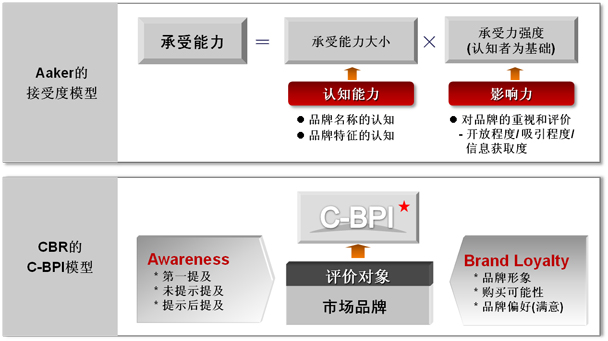 中国品牌力指数