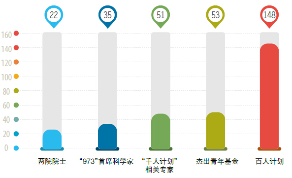 中国科学院上海生命科学研究院 中国科学院上海生命科学研究院