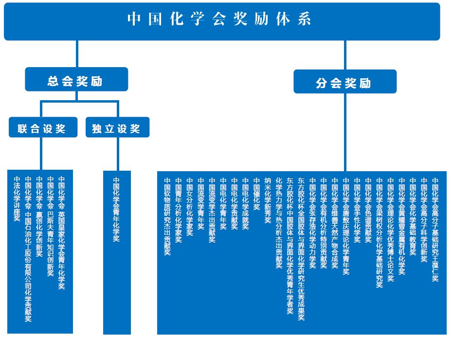 奖项设定 奖项设定
