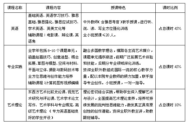 课程设定 课程设定