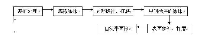 由双利化工提供 由双利化工提供