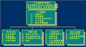 企业文化变革 企业文化变革