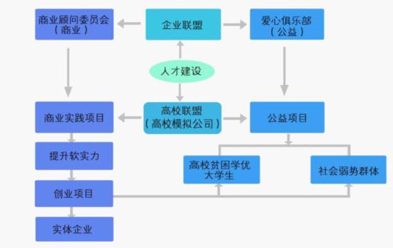 联盟工作模式 联盟工作模式