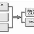 国有资产经营