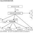 上市证券