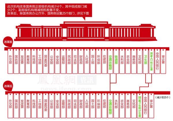 国务院直属特设机构
